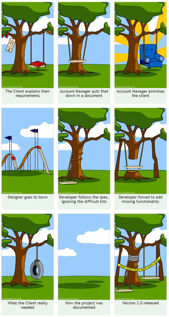 Project Management - a matter of perspective!